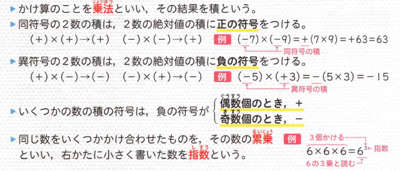 数学：正負の数のかけ算（乗法）。符号のルールを、例とセットで一つずつ確認します。