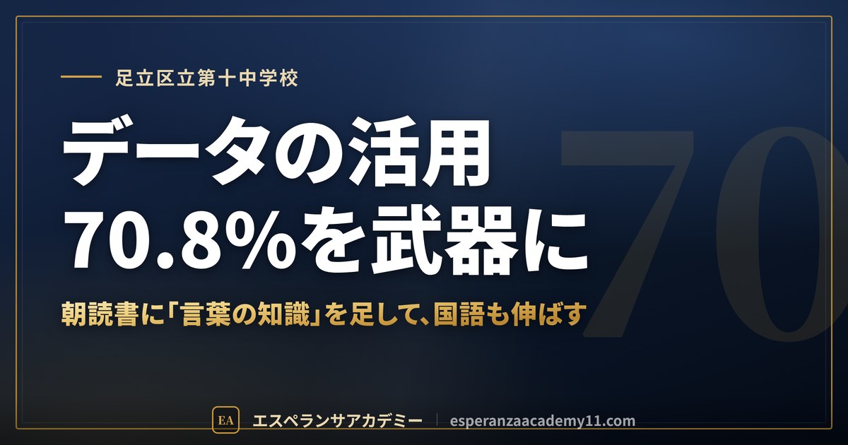 データの活用70.8%を武器に
