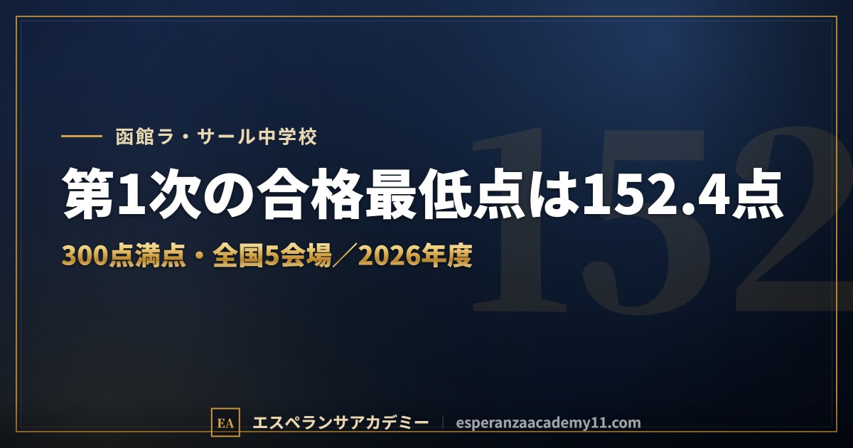函館ラ・サール中学校の入試対策|配点と合格最低点