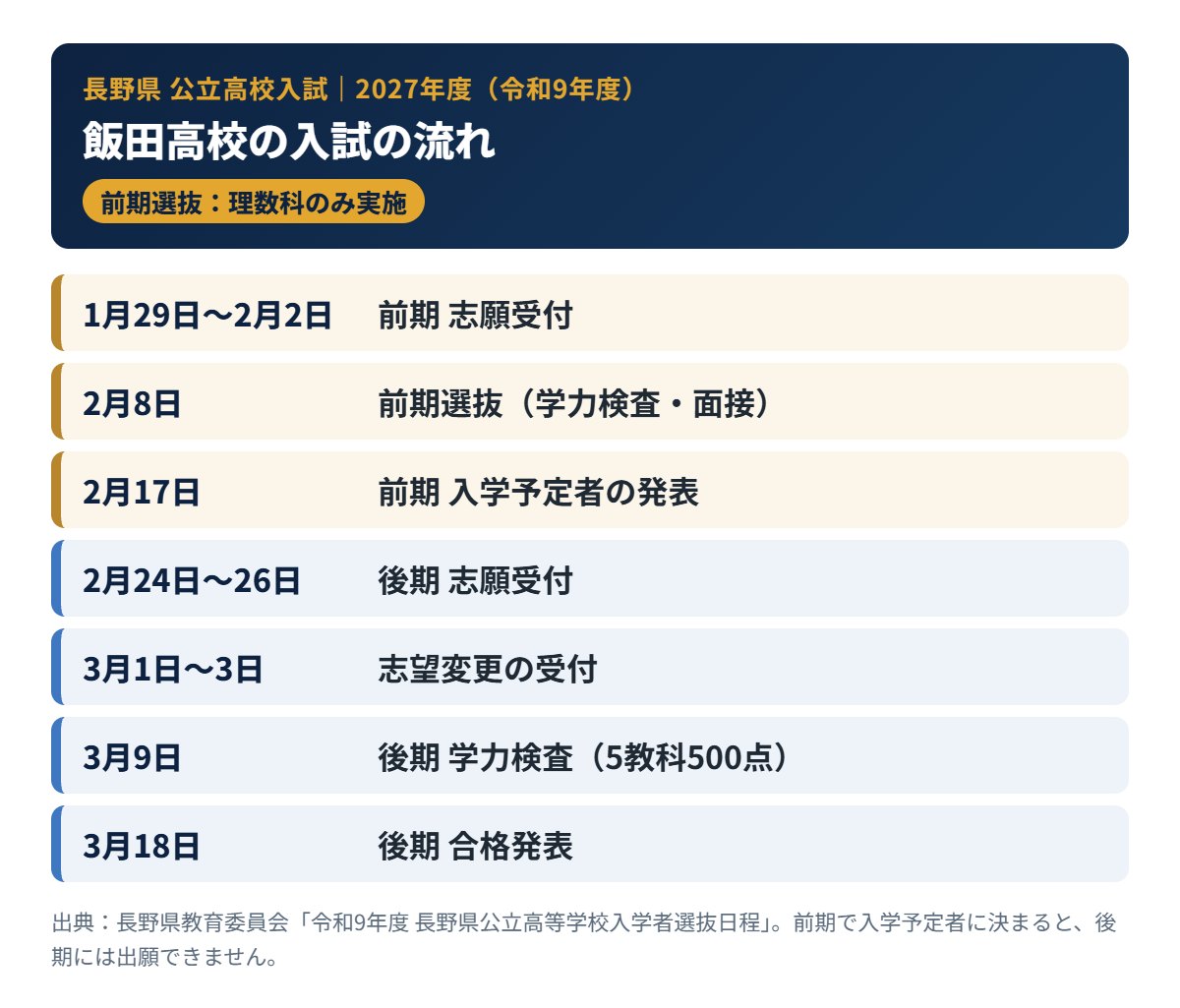 飯田高校の2027年度入試の流れ（前期・後期の日程）