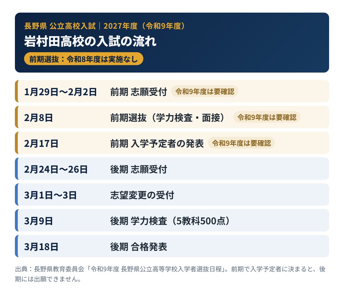 岩村田高校の2027年度入試の流れ（前期・後期の日程）