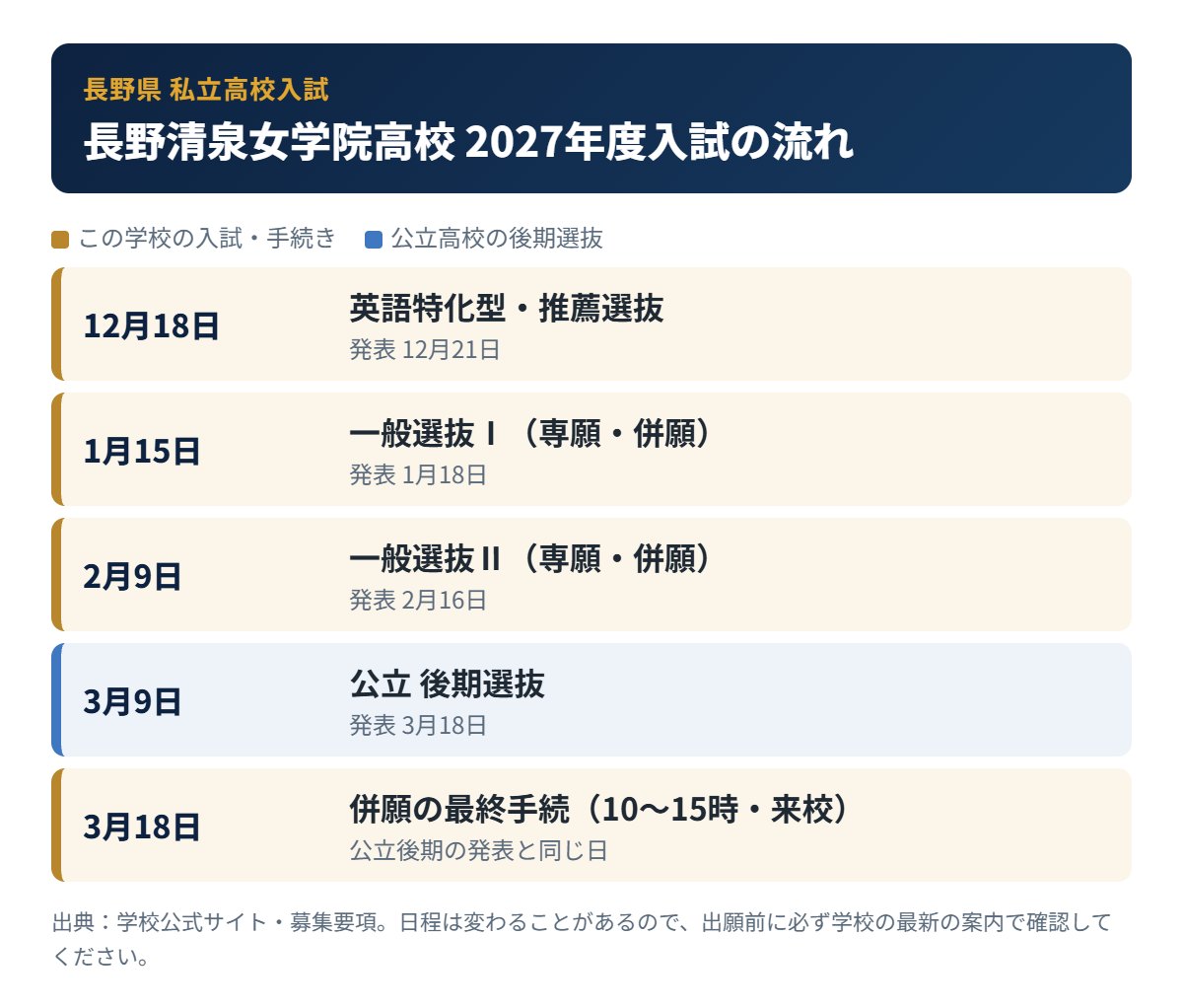 長野清泉女学院高校の入試の流れ