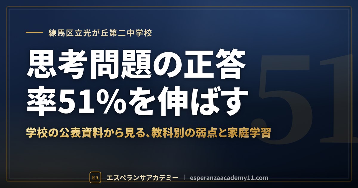 思考問題の正答率51%を伸ばす