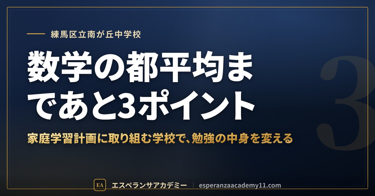 数学の都平均まであと3ポイント
