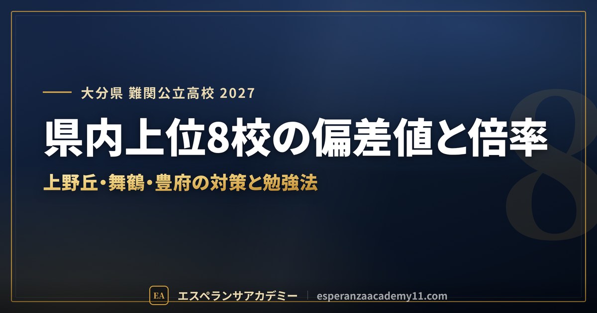 県内上位8校の偏差値と倍率