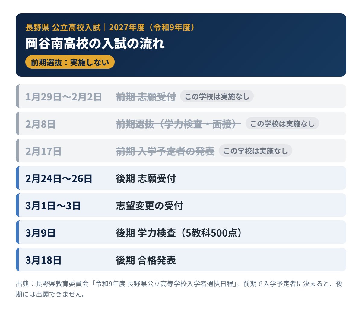 岡谷南高校の2027年度入試の流れ（前期・後期の日程）