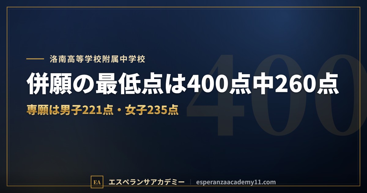 洛南高等学校附属中学校の入試対策|配点と合格最低点
