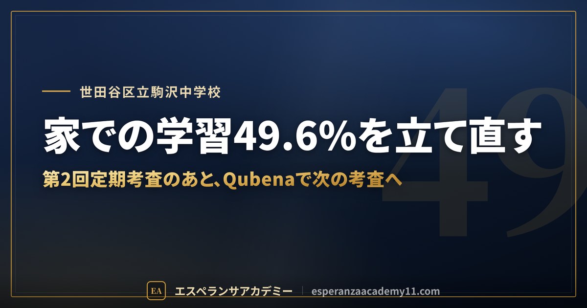 家での学習49.6%を立て直す