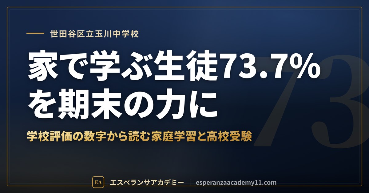 家で学ぶ生徒73.7%を期末の力に