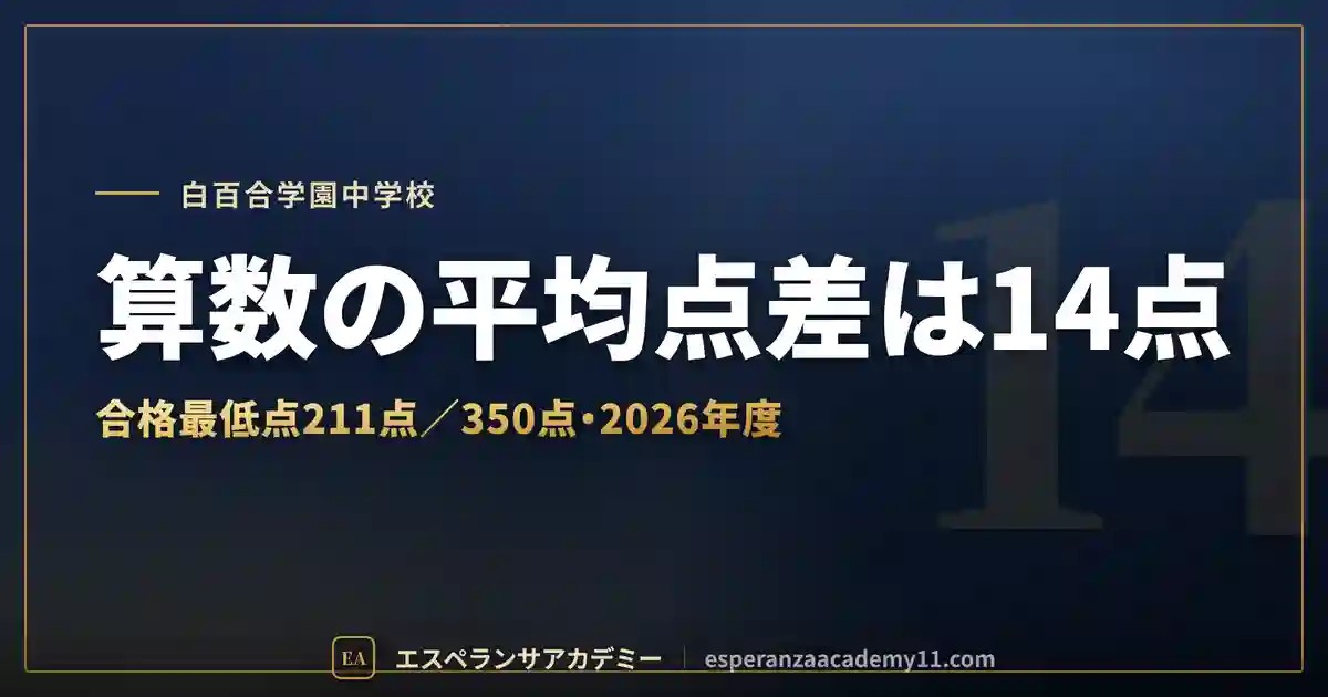 白百合学園中の入試対策|配点と合格最低点