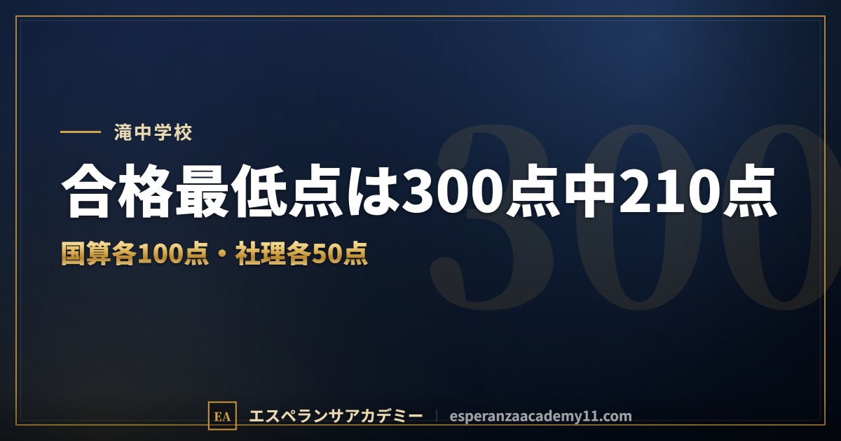 滝中学校の入試対策｜配点と合格最低点