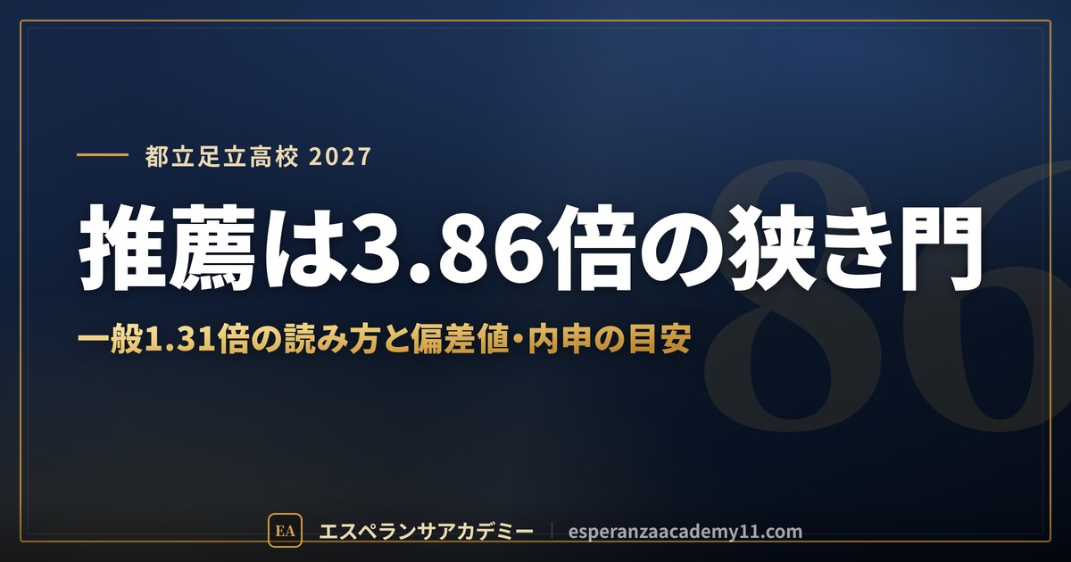 都立足立高校に合格したい｜偏差値・倍率・内申の目安と通学【2027年入試】