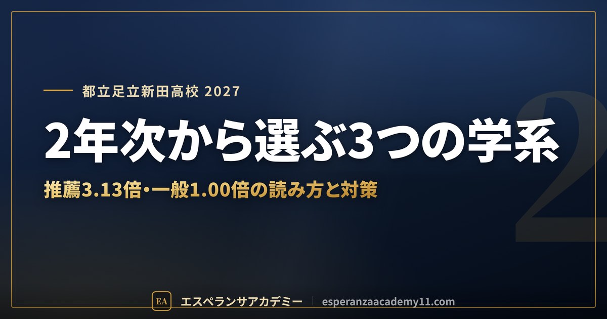 都立足立新田高校に合格したい｜偏差値・倍率・内申の目安と通学【2027年入試】