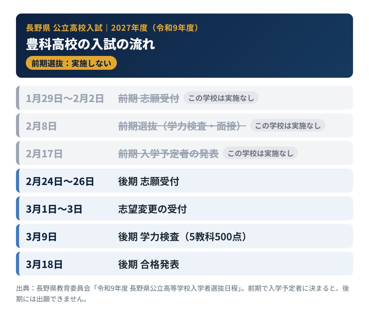 豊科高校の2027年度入試の流れ（前期・後期の日程）