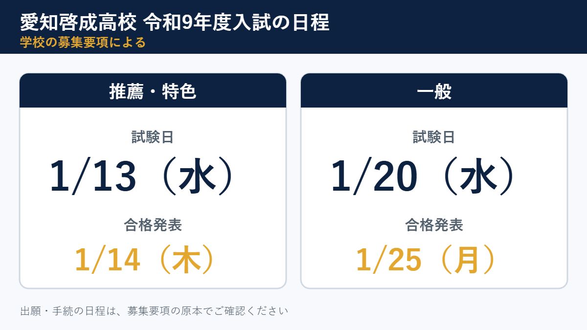 愛知啓成高校の令和9年度入試の日程(推薦・特色の試験1/13(水)、一般の試験1/20(水))