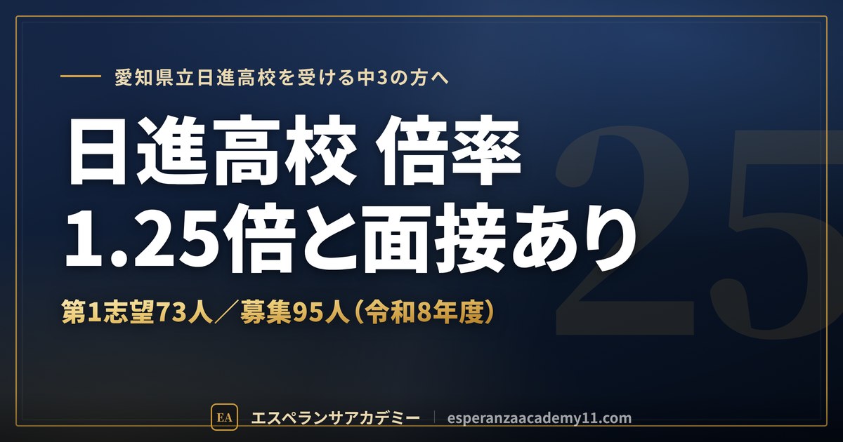 日進高校の倍率1.25倍と面接あり