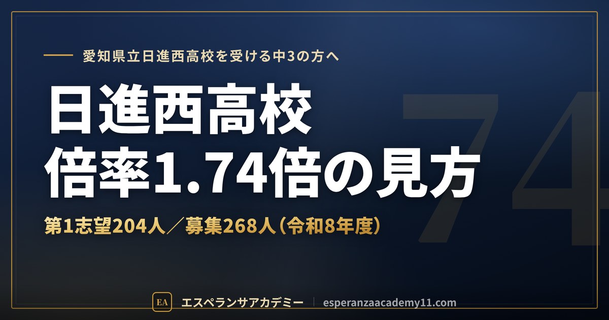 日進西高校の倍率1.74倍と方式Ⅰ