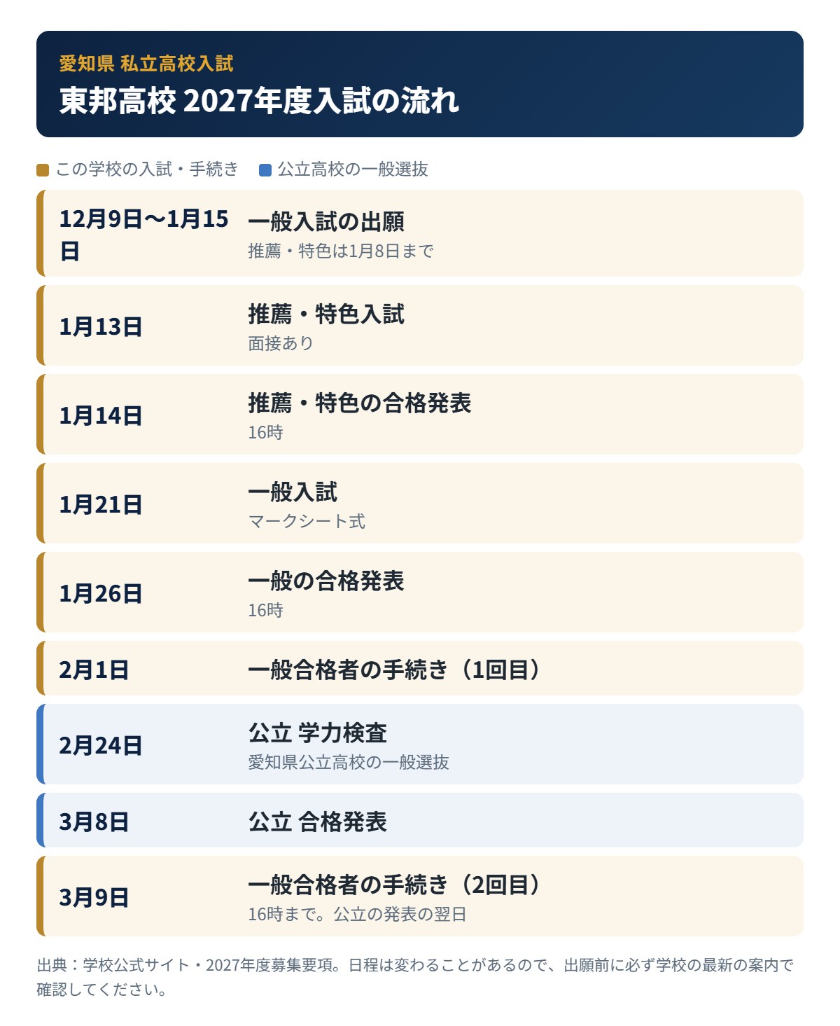 東邦高校の入試の流れ