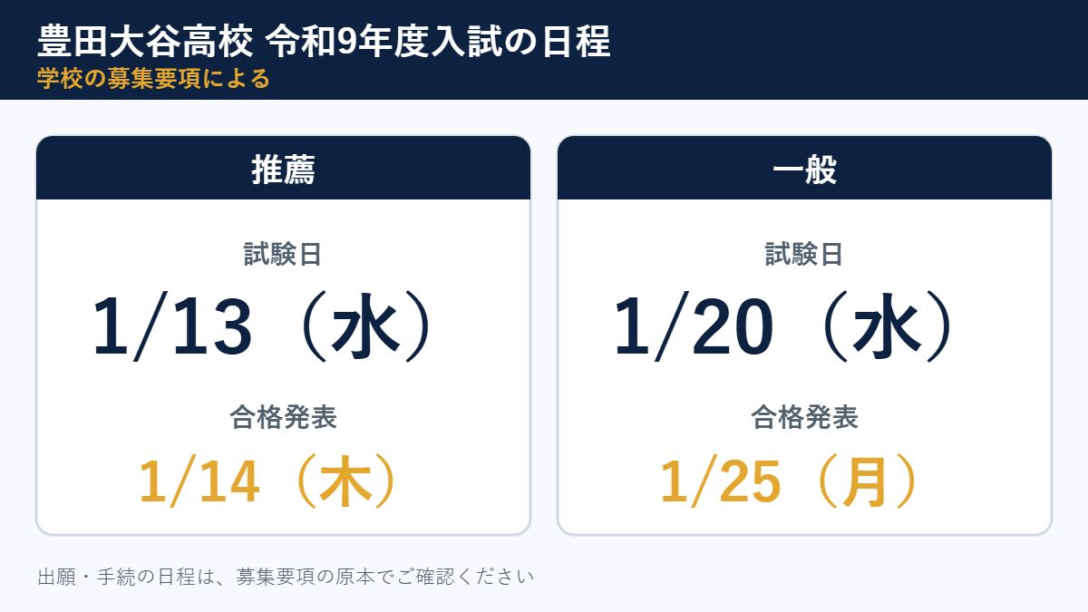 豊田大谷高校の令和9年度入試の日程(推薦の試験1/13(水)、一般の試験1/20(水))