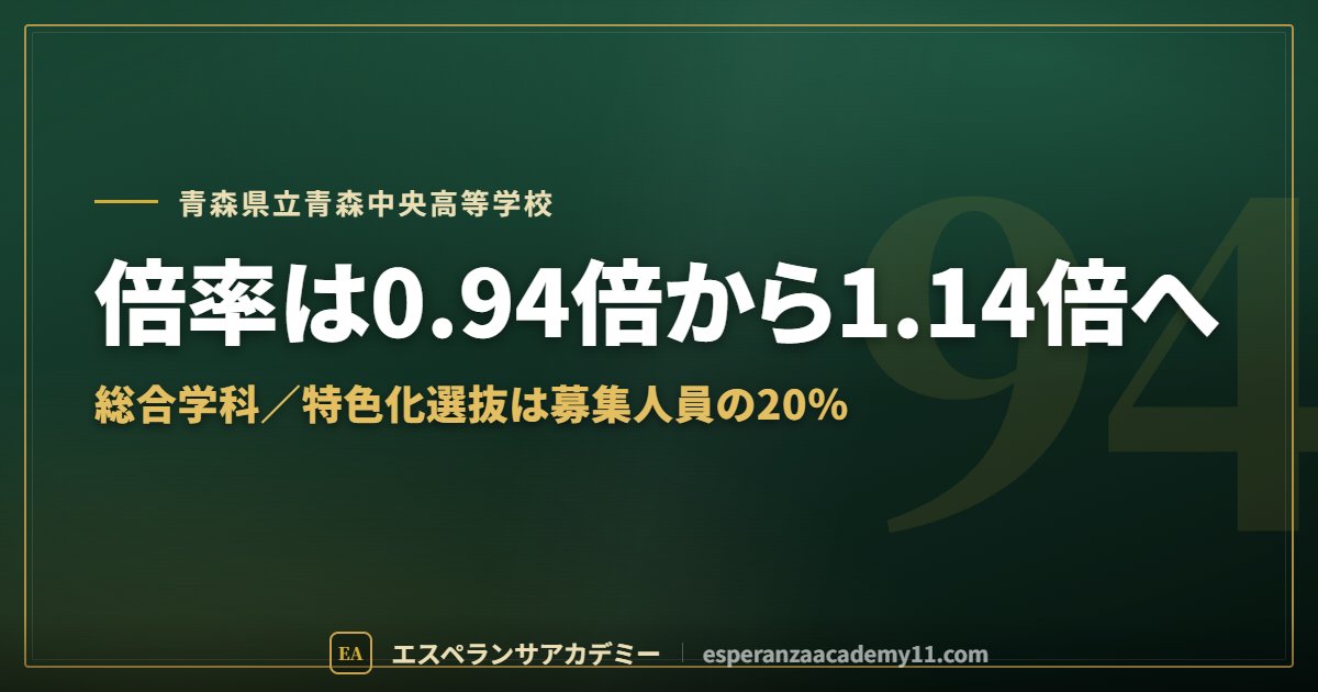 青森中央高校の入試対策ガイドの見出し画像