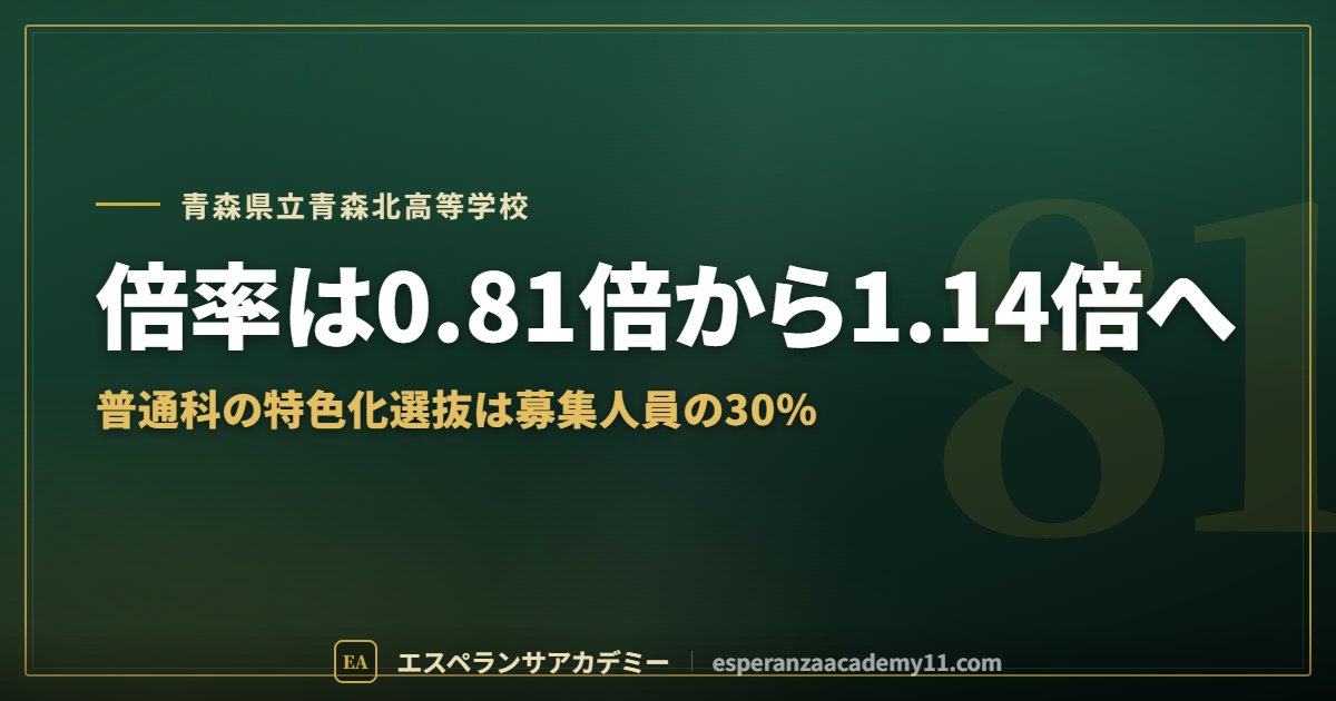 青森北高校の入試対策ガイドの見出し画像