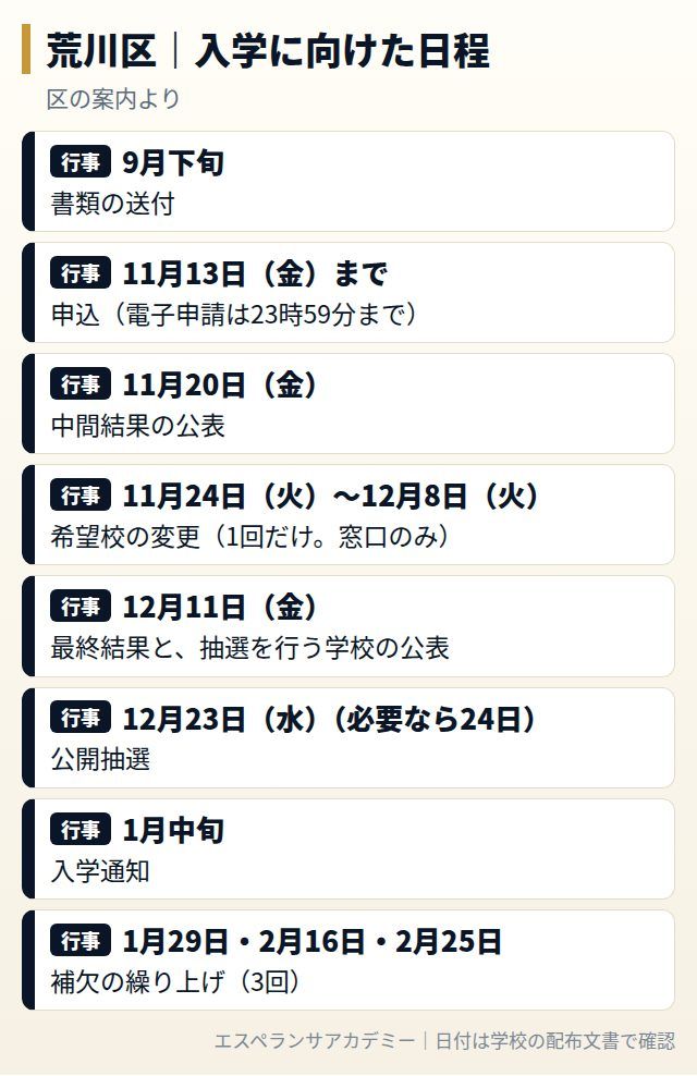 荒川区の学校選択・入学に向けた日程