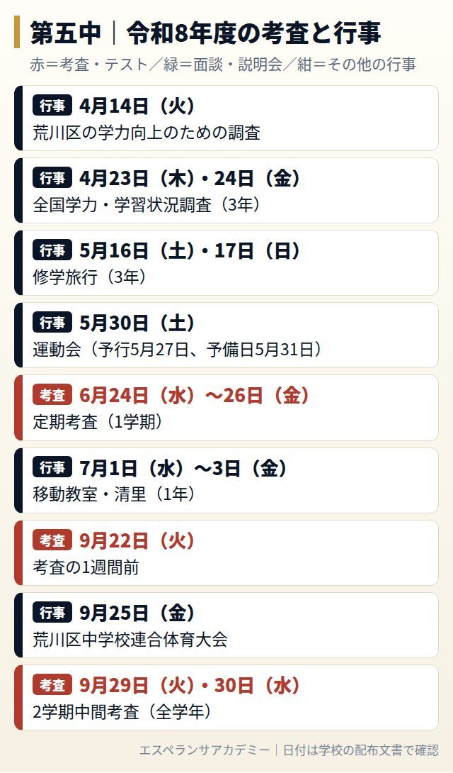 第五中の令和8年度の考査と行事の日程