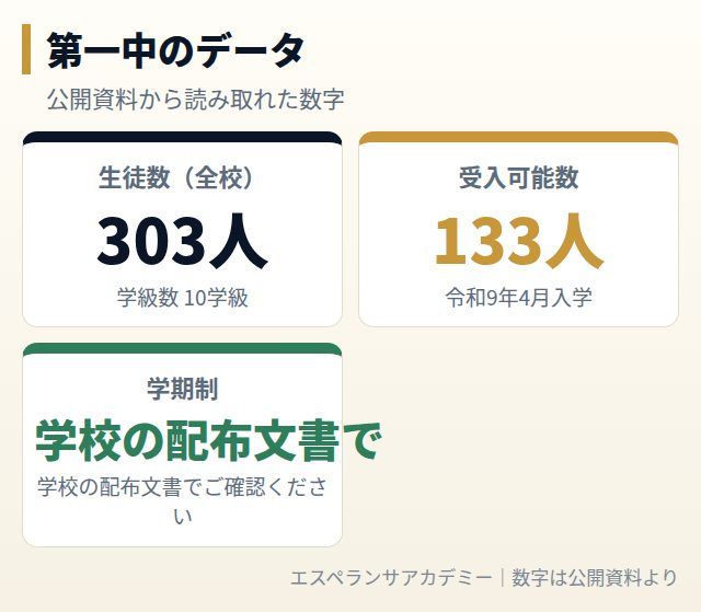 第一中のデータカード