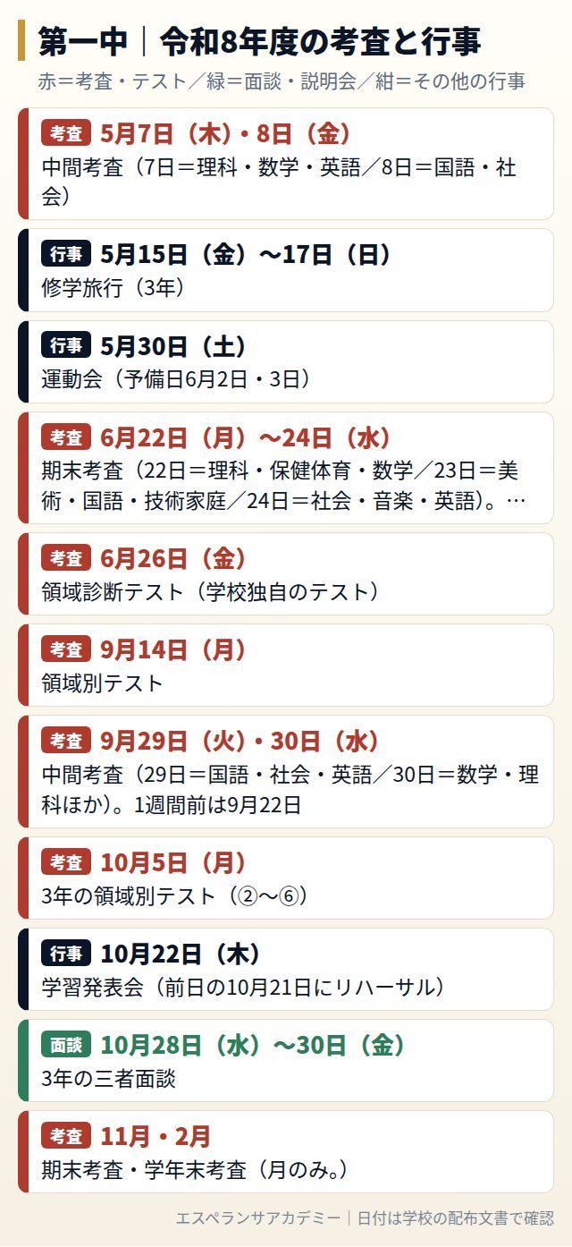 第一中の令和8年度の考査と行事の日程