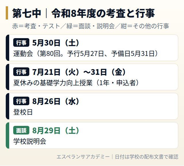 第七中の令和8年度の考査と行事の日程