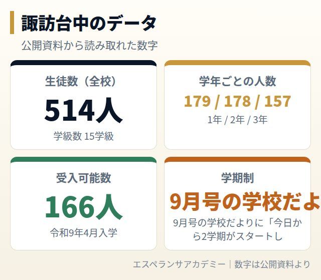 諏訪台中のデータカード