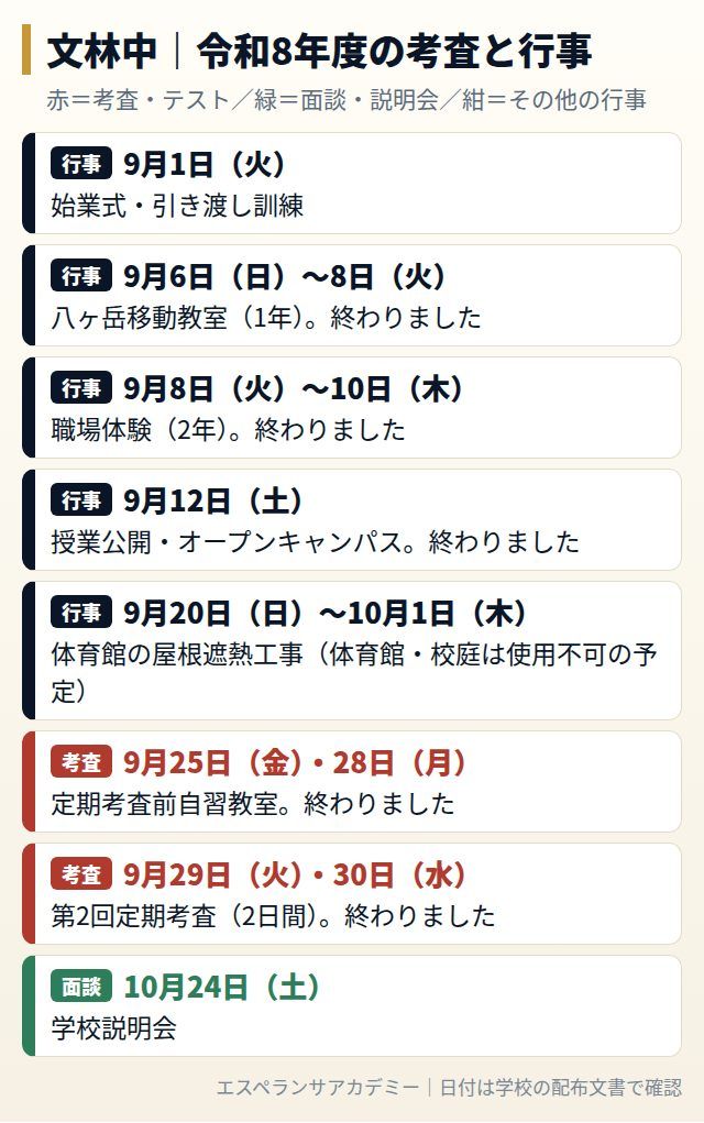 文林中の令和8年度の考査と行事の日程