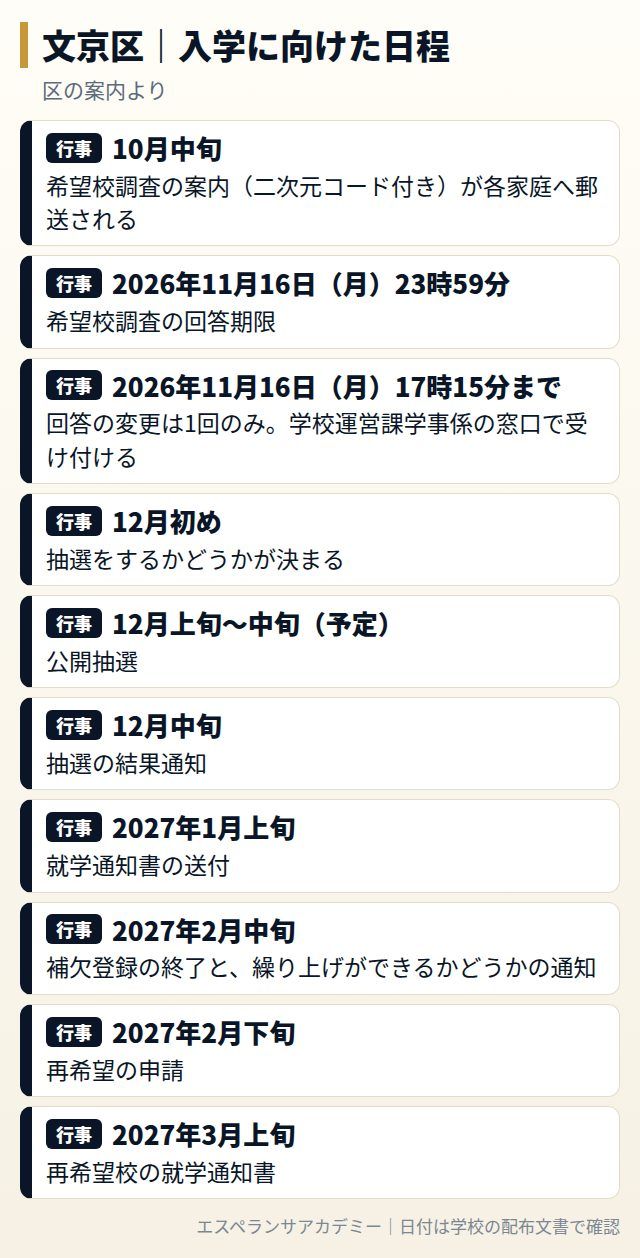 文京区の学校選択・入学に向けた日程