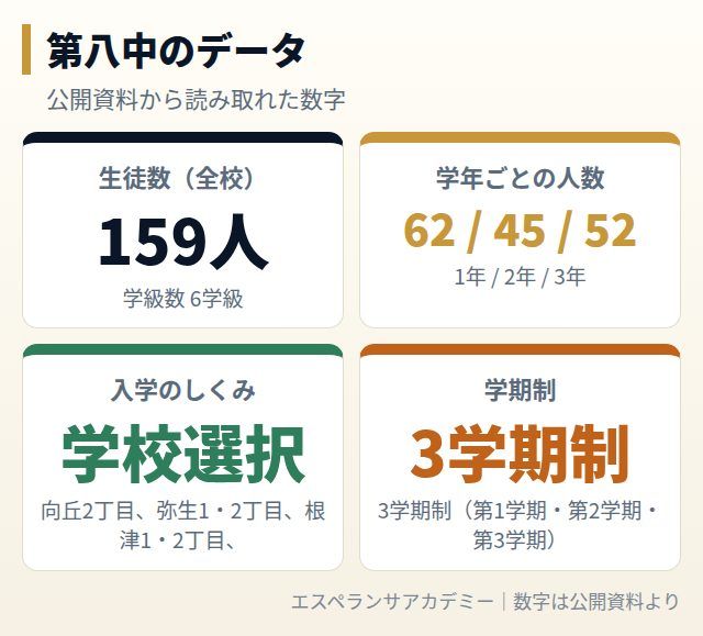第八中のデータカード