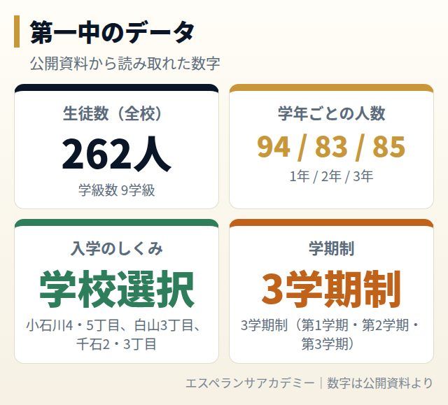第一中のデータカード