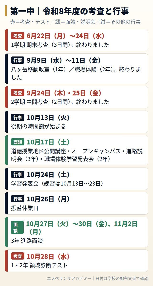 第一中の令和8年度の考査と行事の日程