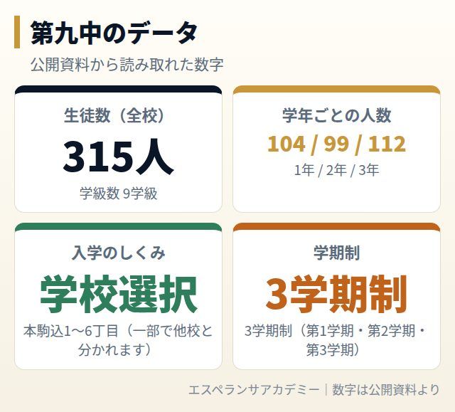 第九中のデータカード