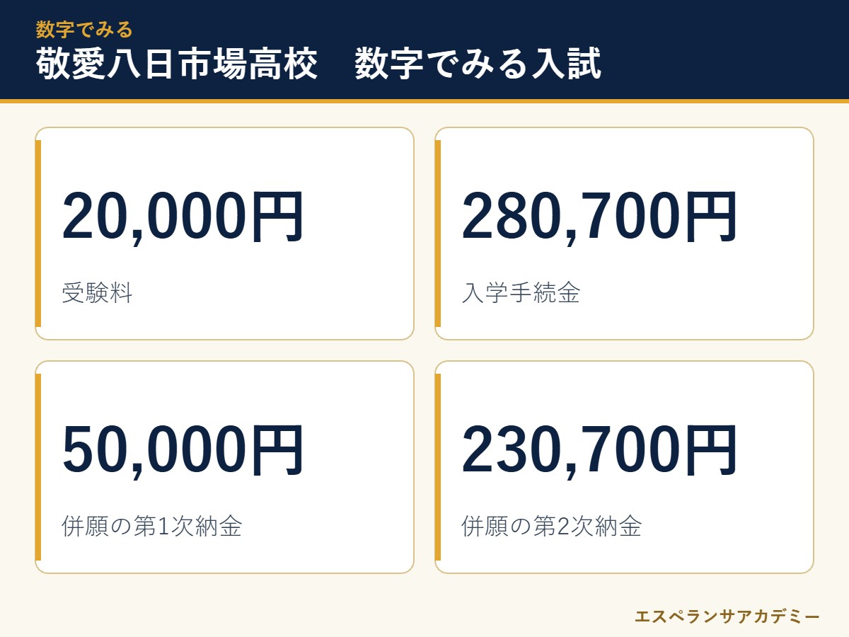 敬愛大学八日市場高校の入試 数字のまとめ