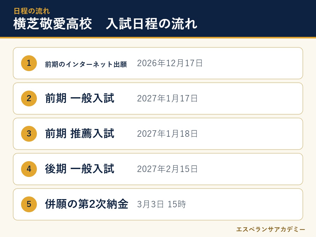 横芝敬愛高校の2027年度入試 日程の流れ