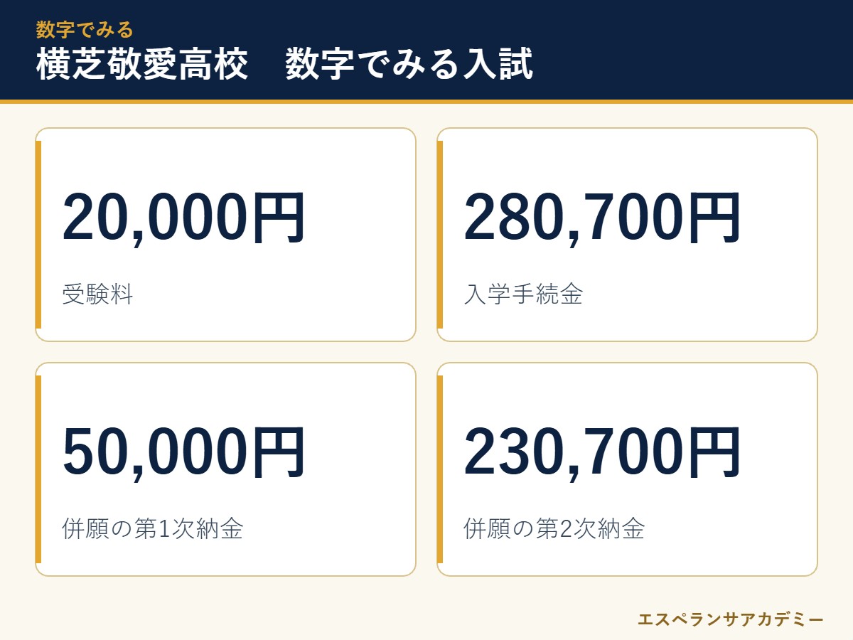 横芝敬愛高校の入試 数字のまとめ