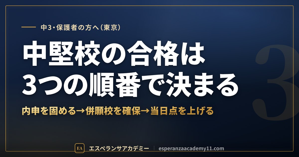 中堅の都立・私立高校の合格は3つの順番で決まる
