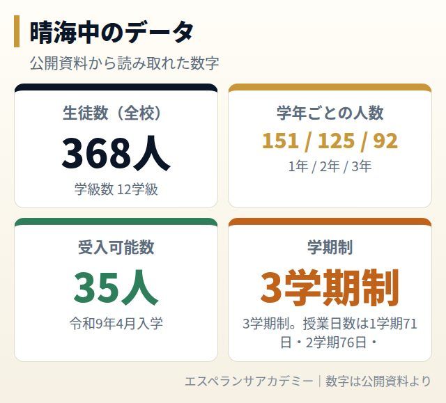 晴海中のデータカード