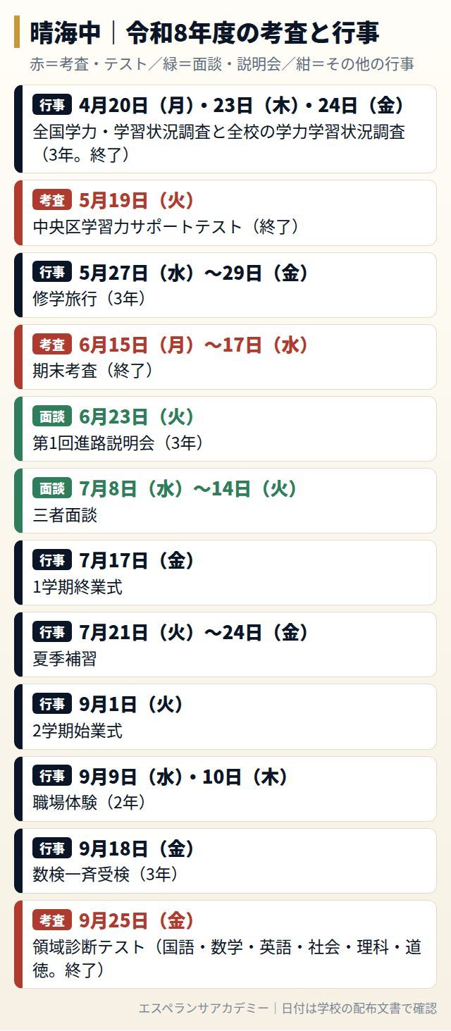 晴海中の令和8年度の考査と行事の日程