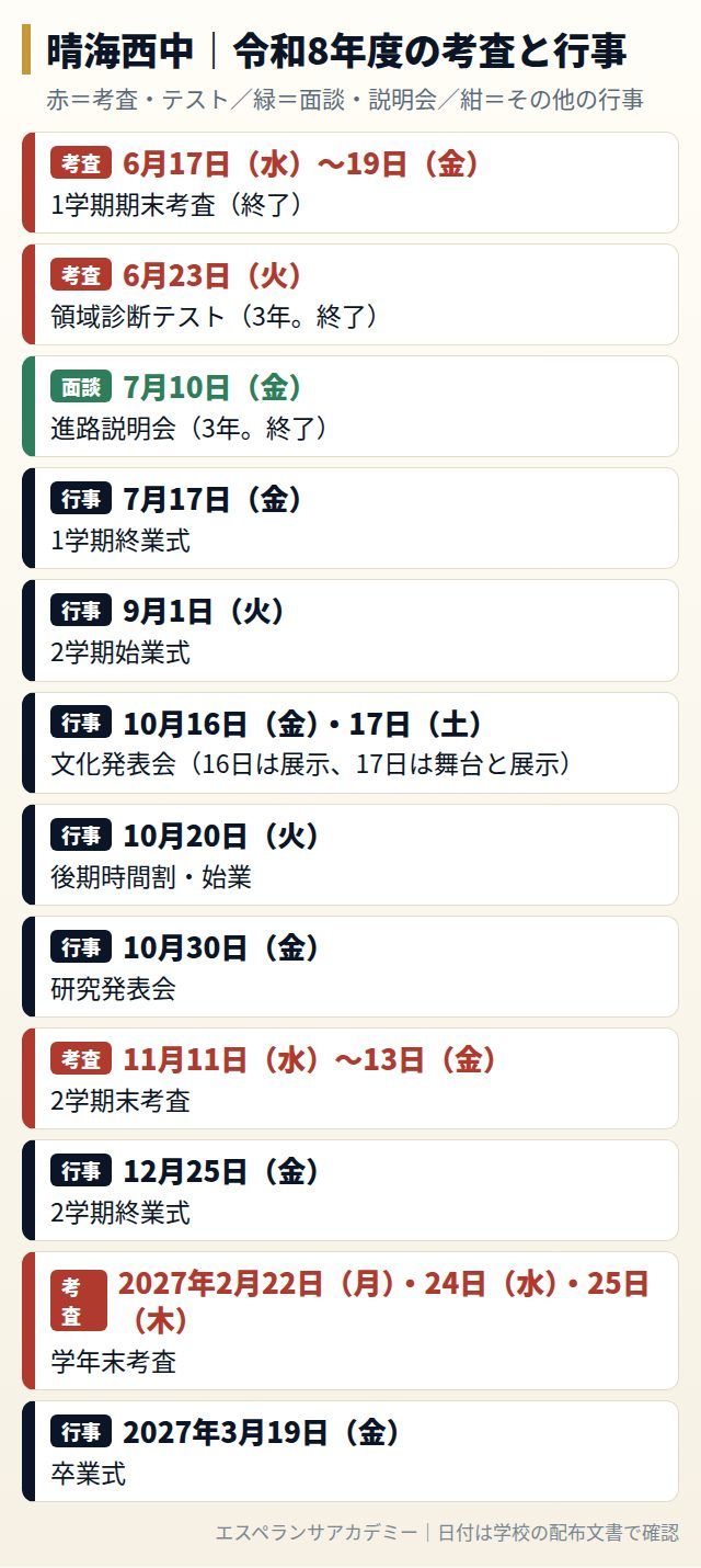 晴海西中の令和8年度の考査と行事の日程