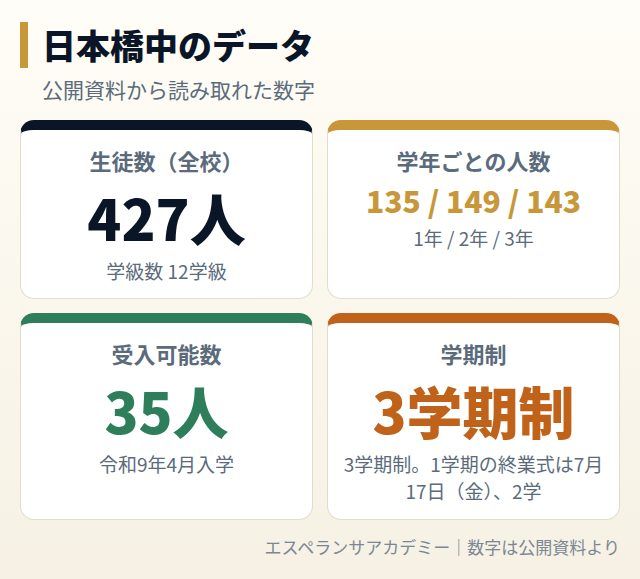 日本橋中のデータカード