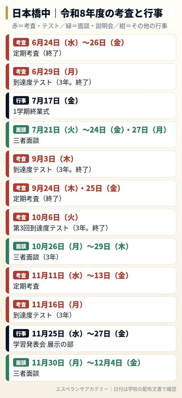 日本橋中の令和8年度の考査と行事の日程