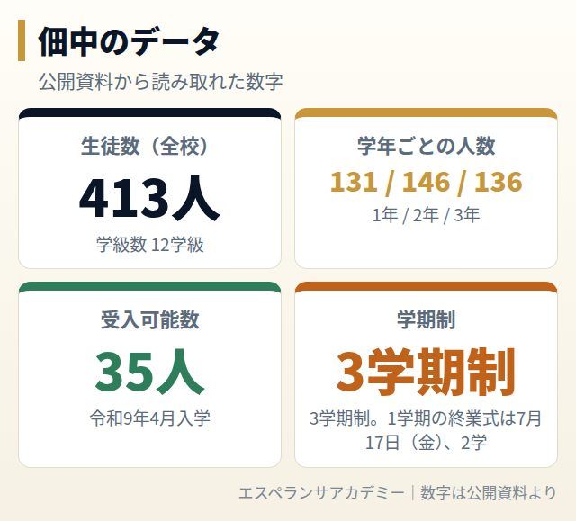 佃中のデータカード