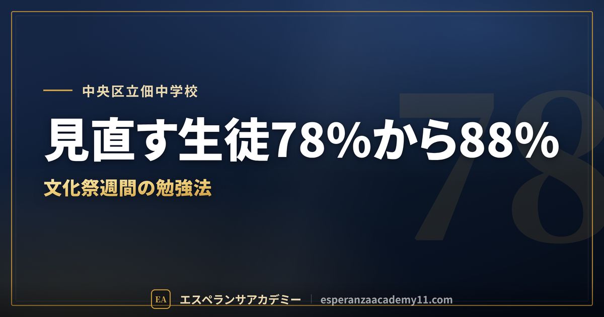 中央区立佃中学校の定期テスト対策