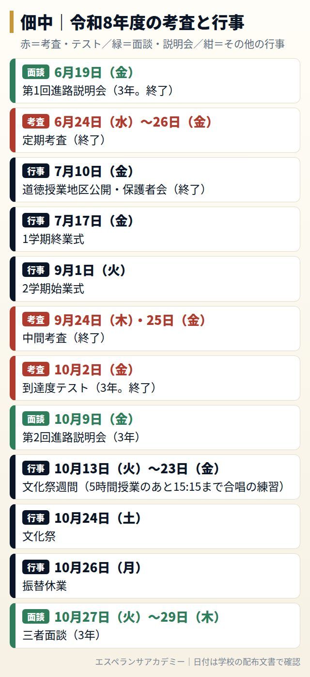 佃中の令和8年度の考査と行事の日程