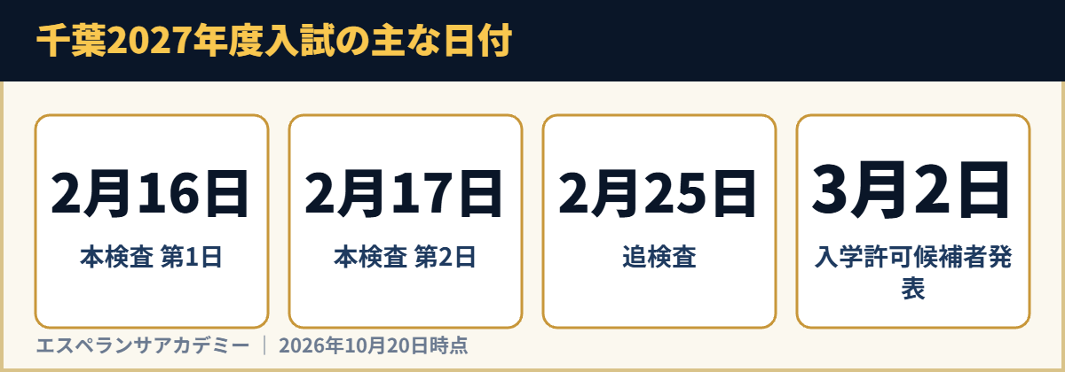 千葉2027年度入試の主な日付